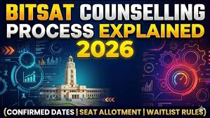 BITSAT 2026 counselling process, BITS admission counselling 2026, BITSAT seat allotment 2026 guide | Reliablestudy